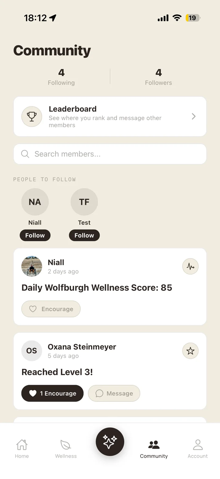 Wolfburgh app community screen showing the leaderboard